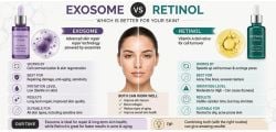 Exosomes vs Retinol