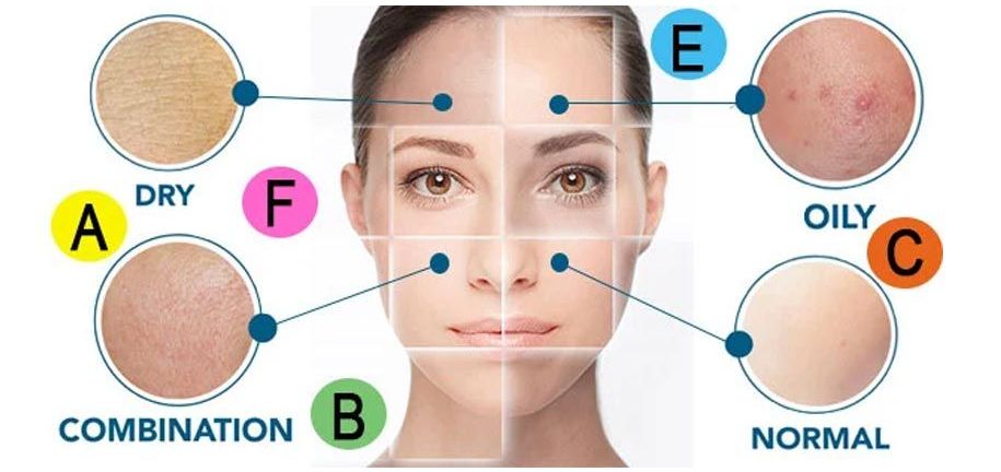 Multivitamin Skincare Products 
